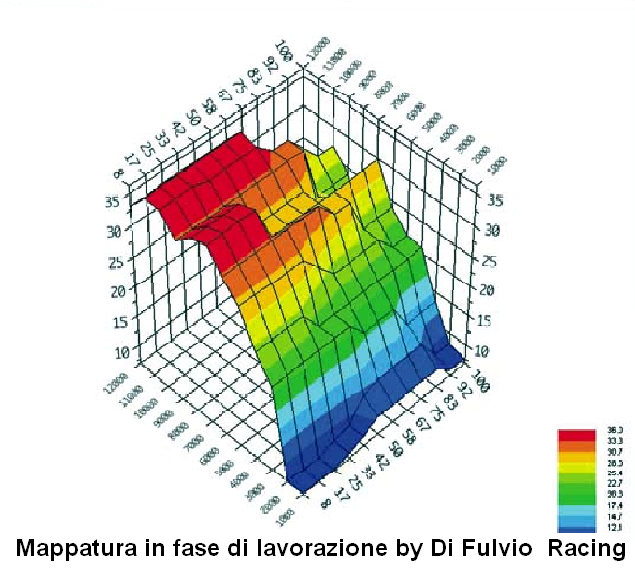 mappatura